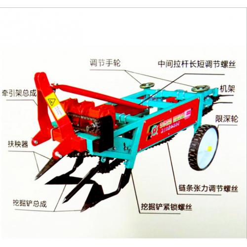 全方位解析 花生收獲機(jī)產(chǎn)品類型與選購指南